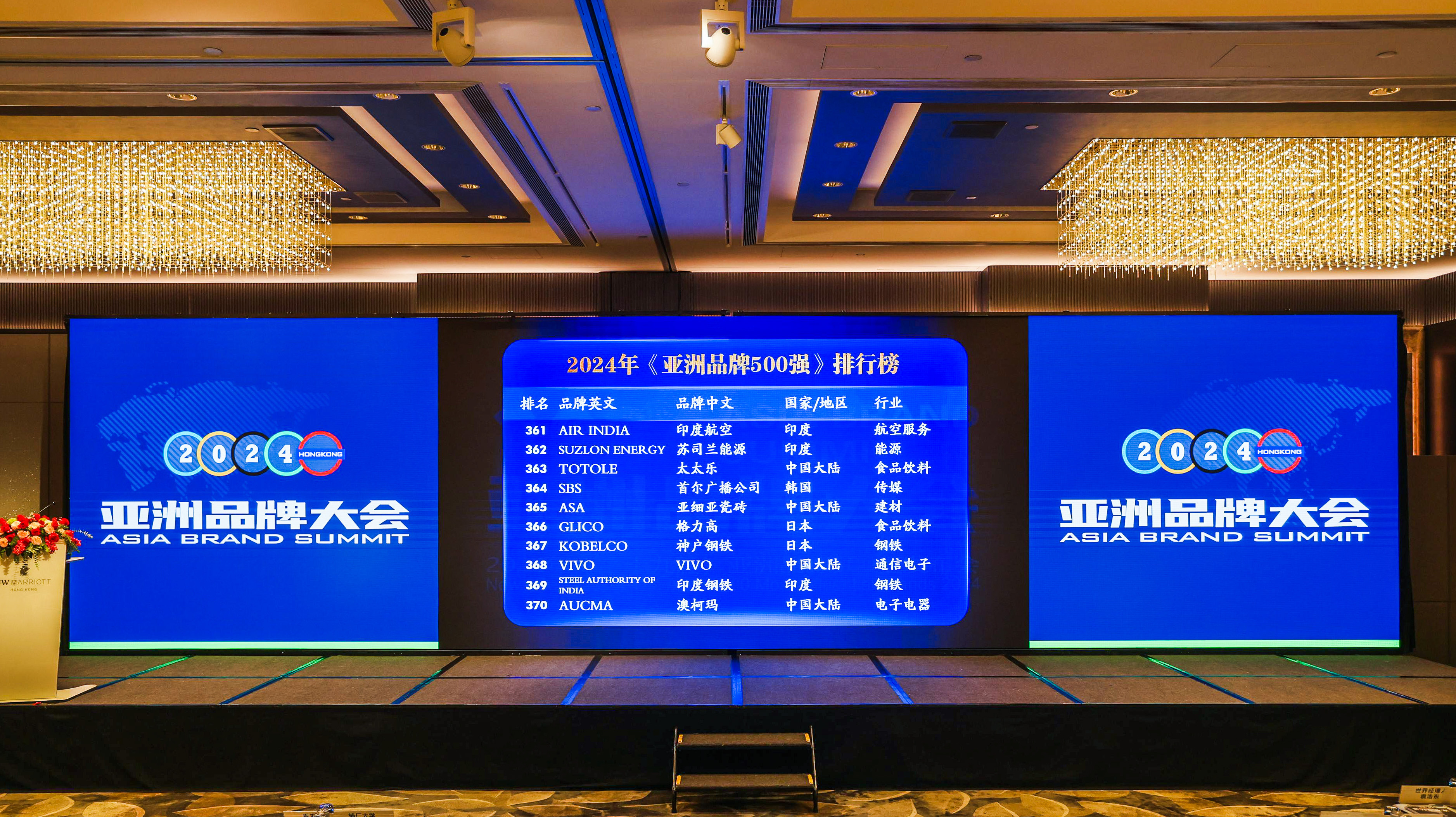 1727256390871918.jpg 澳柯瑪入選2024年“亞洲品牌500強(qiáng)”.jpg